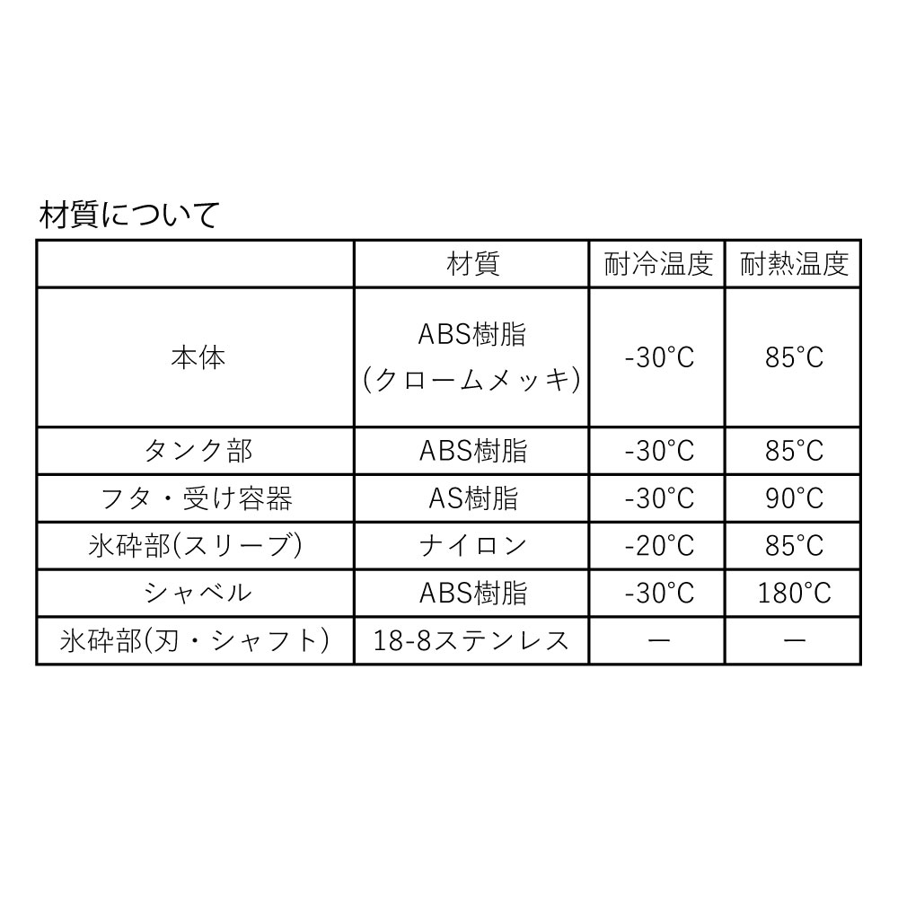 バール アイスクラッシャー - 画像 (5)